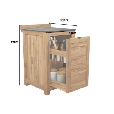 product name product category name