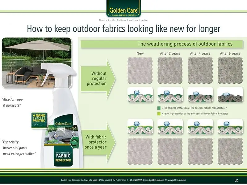Golden Care 3-in-1 Fabric Maintenance Care-Kit