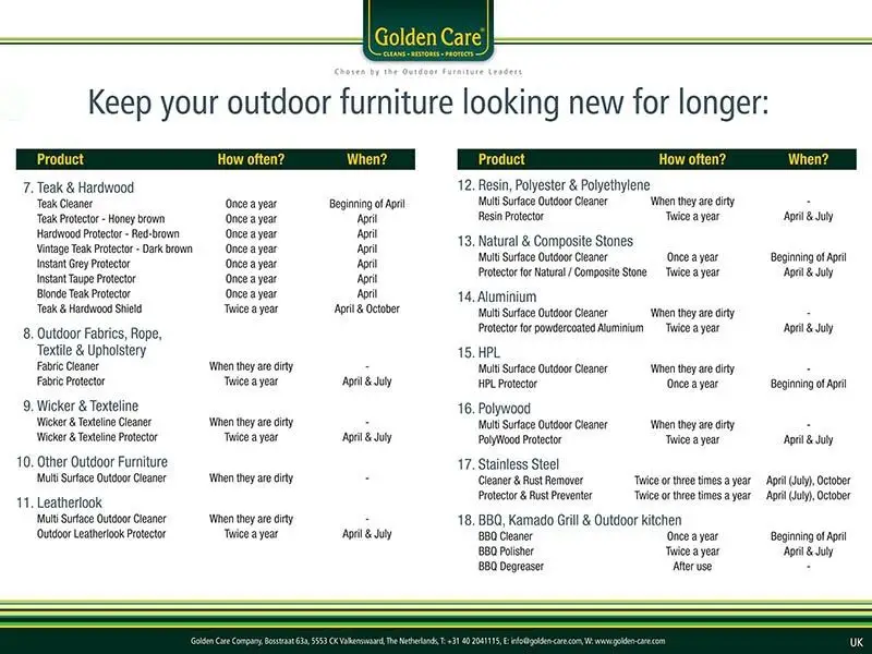 Golden Care 3-in-1 Fabric Maintenance Care-Kit