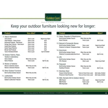 Golden Care Cleaner & Stain Remover